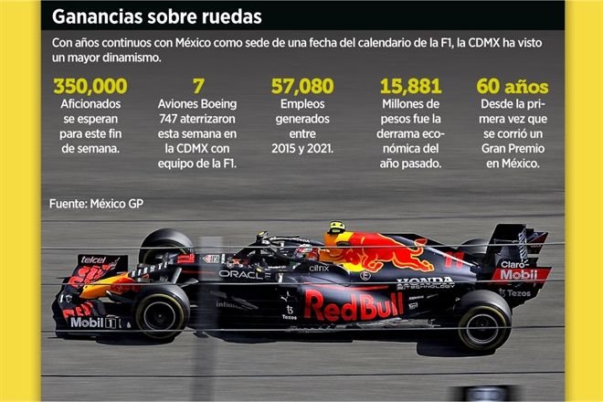 ¡Imán del turismo! La Fórmula 1 podría dejar 15 mil mdp