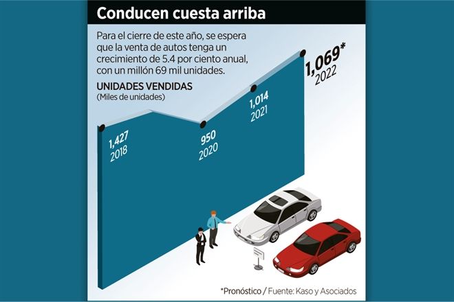 Esperan hasta 6 meses para comprar un auto