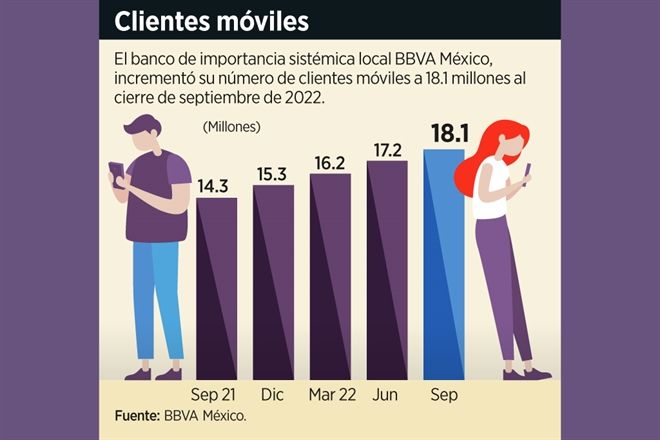 Ciberseguridad: el nuevo desafío de la banca
