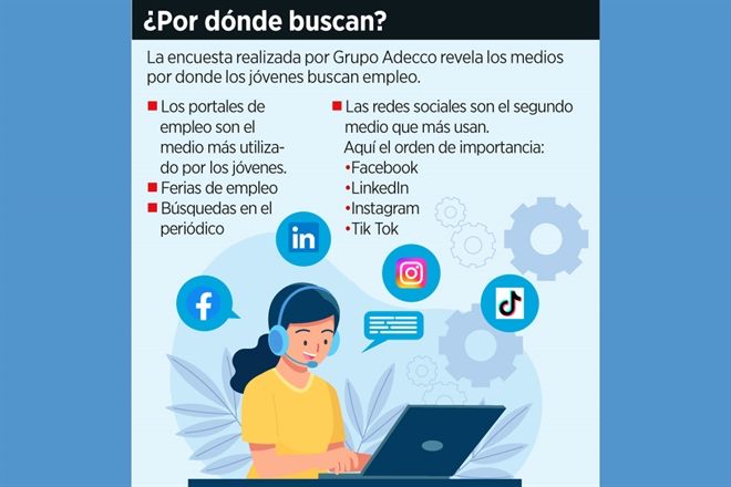 Sin empleo, 40% de los jóvenes en México
