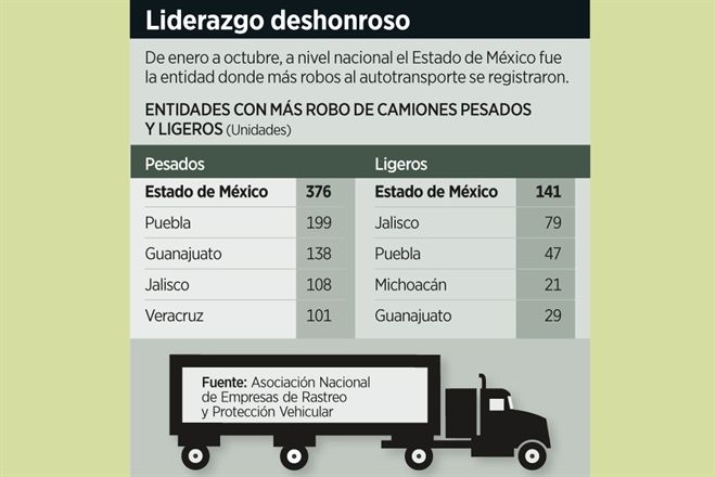 Demandan transportistas atender pendientes en carreteras