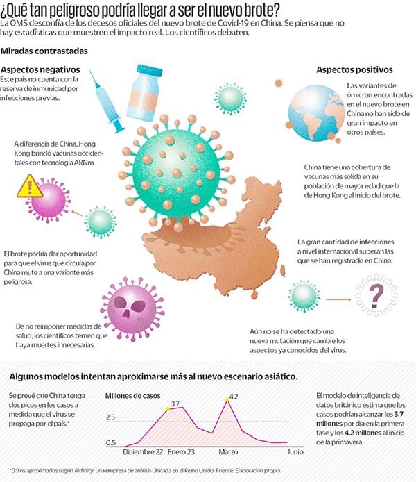 Ciencia vigila el brote asiático de Covid-19