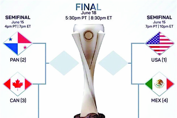 Revelan días y horarios para la Final Four