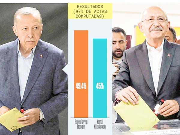 Habrá segunda vuelta en Turquía
