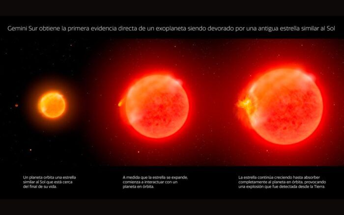 Observan cómo un sol se traga un planeta ¿así será el destino final de la Tierra?