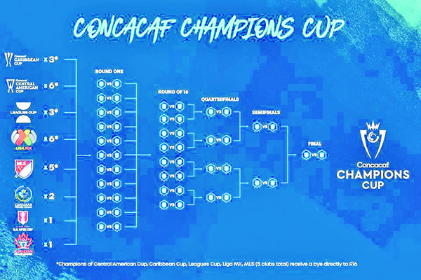 Aspira México a nueve plazas en la nueva Concachampions