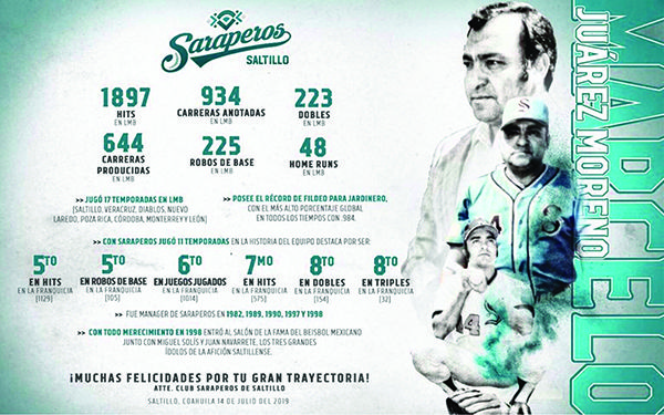 Muere Marcelo Juárez leyenda del béisbol