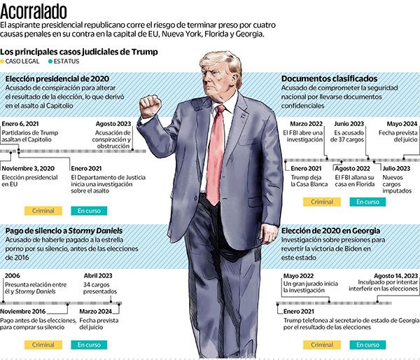 Imputan a Donald Trump por elecciones
