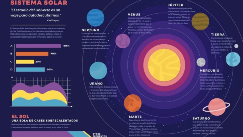 Nuevos libros de texto gratuito de la SEP: exhiben errores en infografía del Sistema Solar