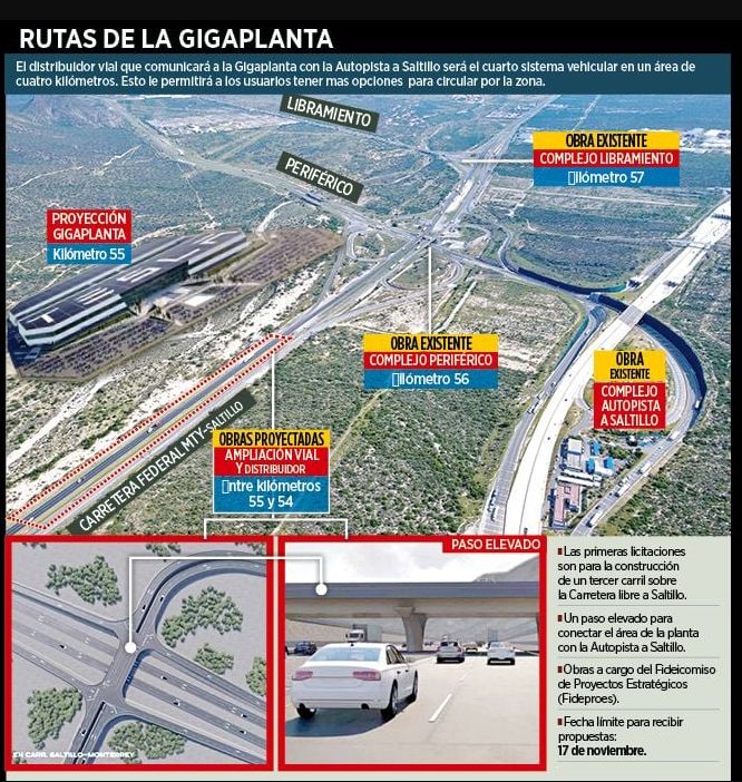Plantean por Tesla Multiconexión Vial