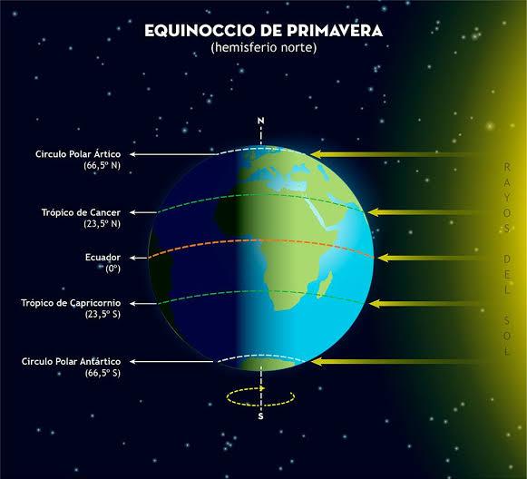 Llega la primavera al hemisferio norte