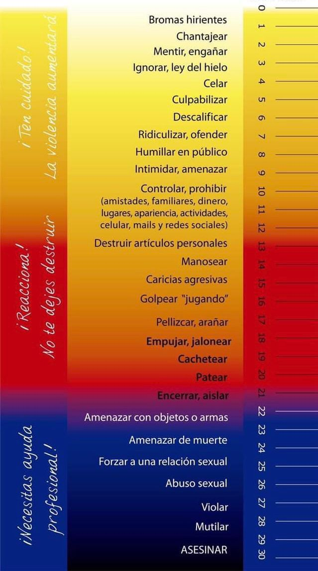 Exhorta Gobierno de Saltillo a detectar y prevenir violencia contra la mujer