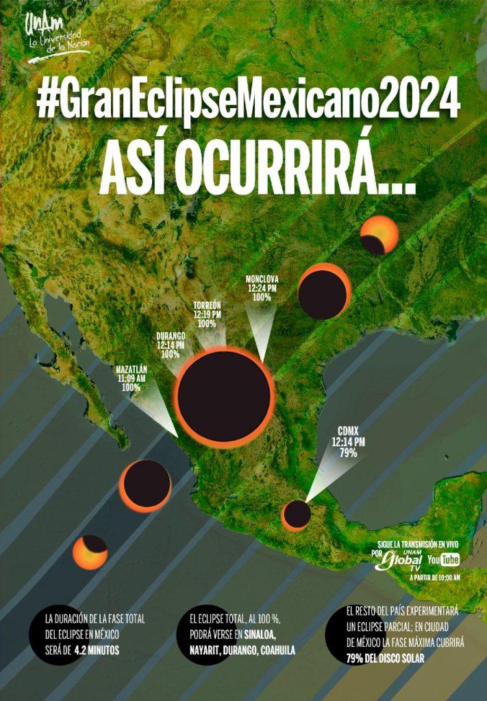 ESTÁ LISTO COAHUILA: HOY ES EL ECLIPSE TOTAL DE SOL