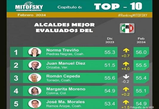 Es Norma Treviño la mejor alcaldesa de la entidad