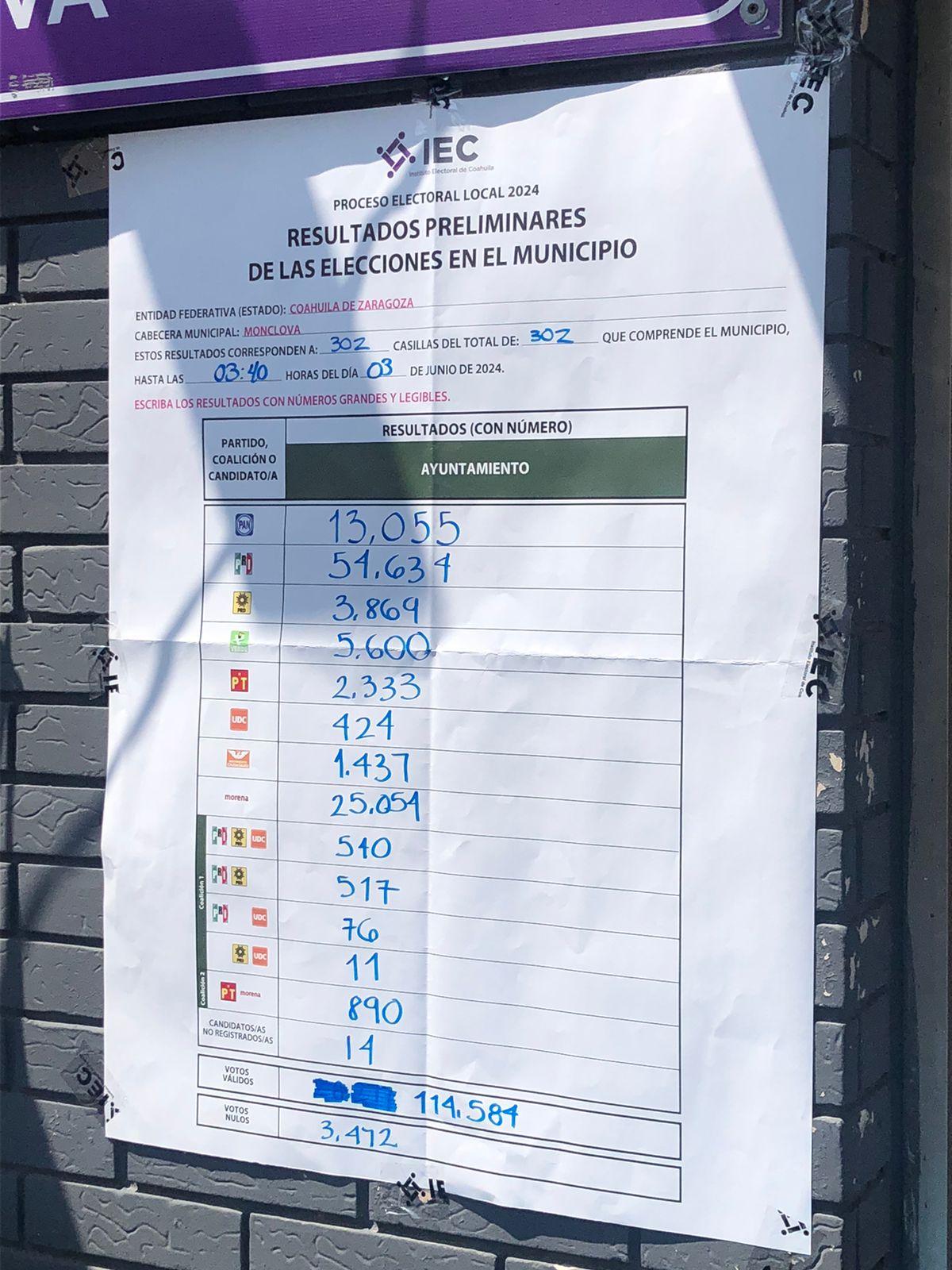 IEC: Sin precedente la participación en urnas