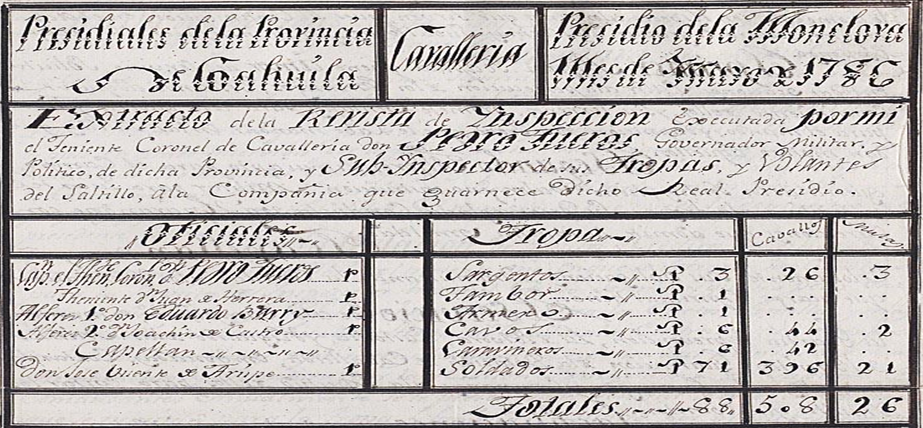 1786 – INSPECCIÓN DE LA COMPAÑÍA DE SOLDADOS DEL PRESIDIO DE MONCLOVA
