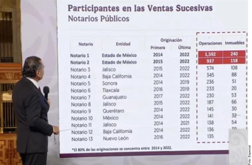 Reviran a críticas por Infonavit; acusan fraude con casas
