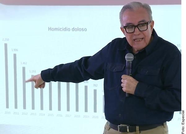 ‘Voces catastrofistas’, dice Rocha ante cifras de homicidios