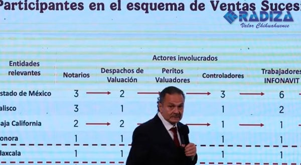 Denuncian red delictiva en Infonavit: otorgan múltiples créditos sobre una misma casa; así opera