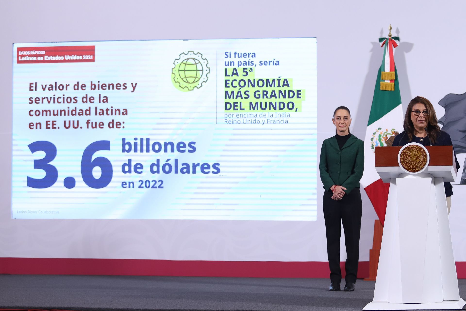 Mexicanos en EU aportan al PIB 2.6 bdd, revela estudio