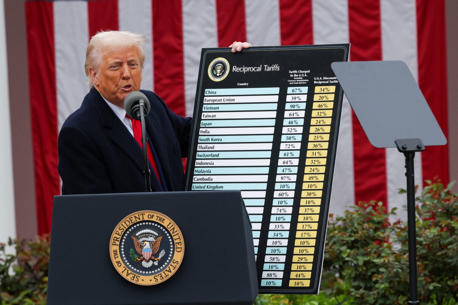 Trump va contra el T-MEC; declara independencia económica de EU con aranceles