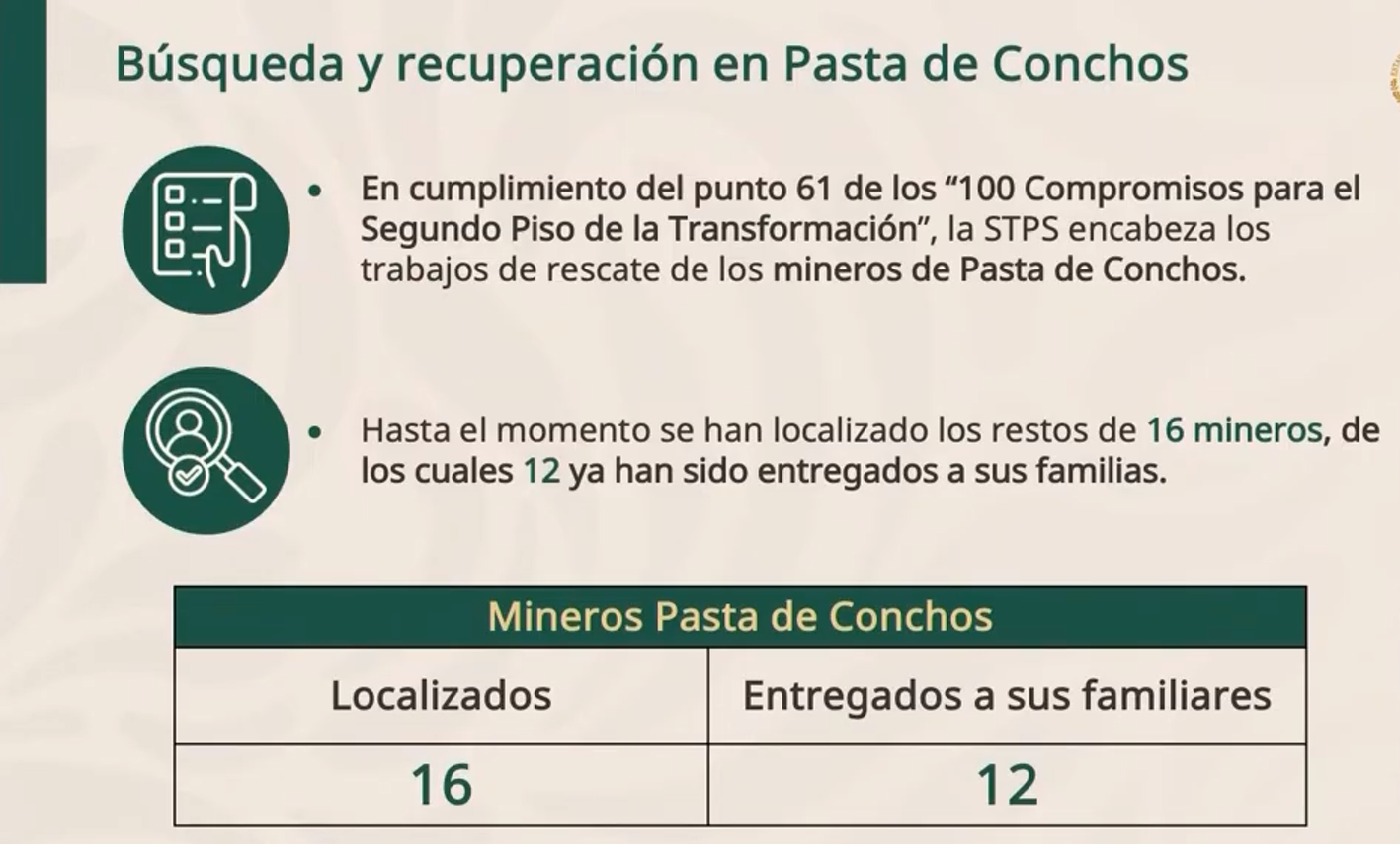 Localizan a 3 trabajadores más en Pasta de Conchos