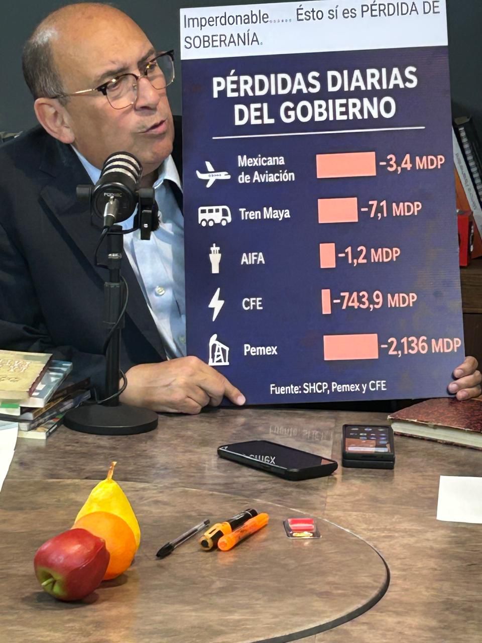 Grandes pérdidas y retroceso financiero con Morena: RMV
