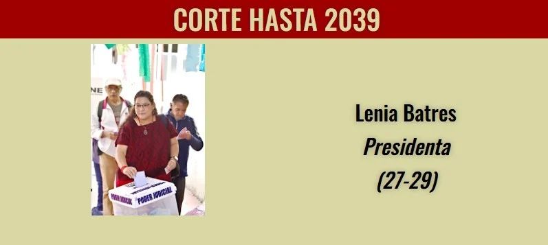 Dan cargos eternos a nuevos ministros y magistrados