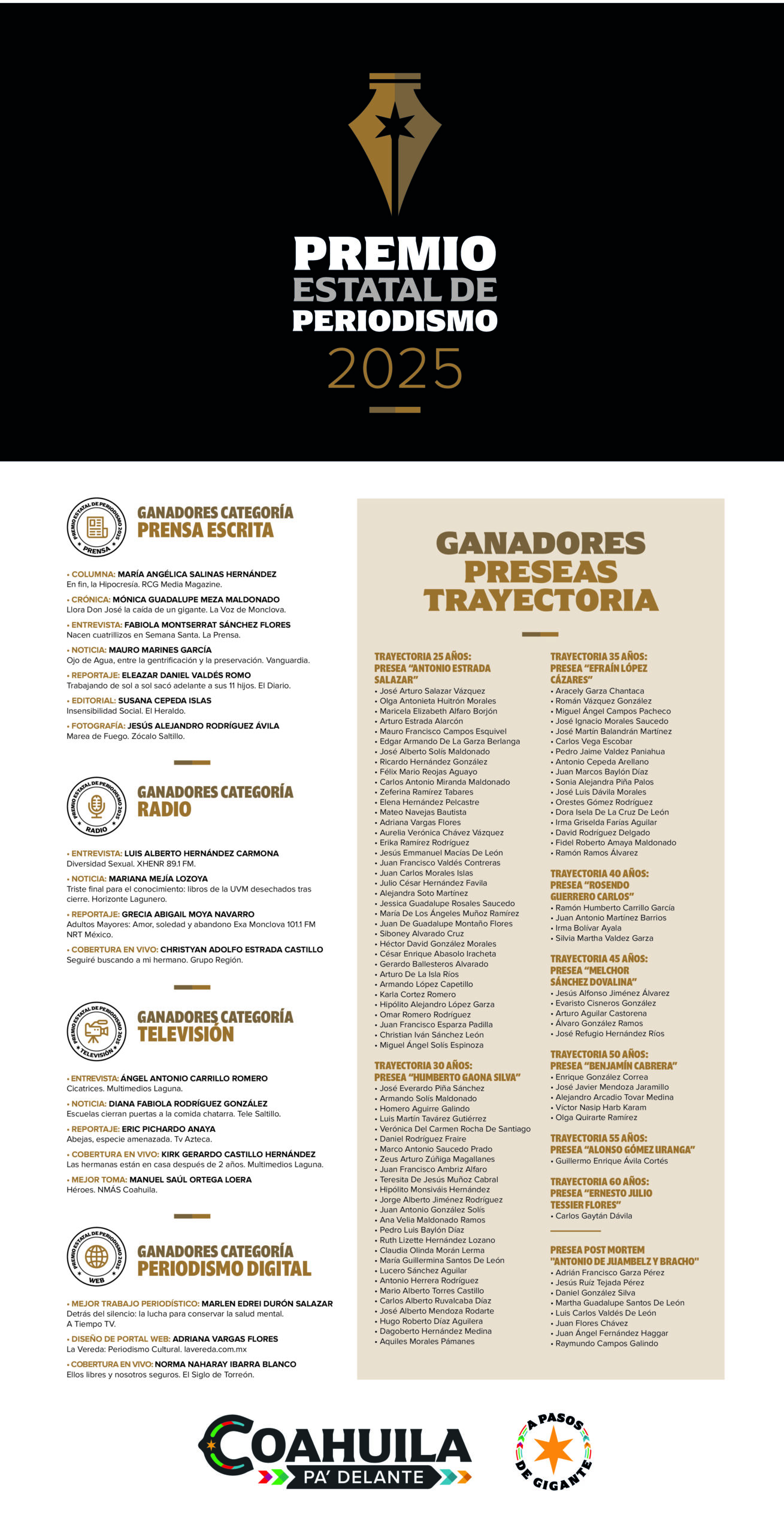 Gana La Prensa Premio Estatal de Periodismo
