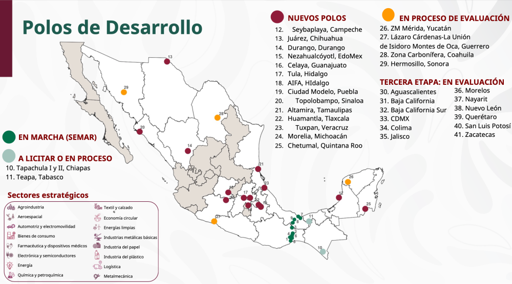 Avanzan proyecto Polo del Bienestar en la Carbonífera