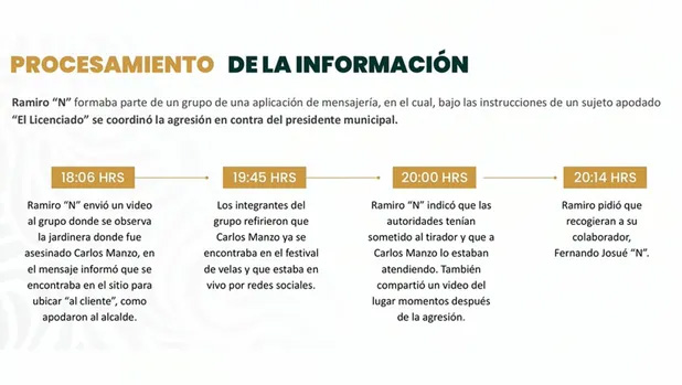 Planean muerte en grupo de mensajería