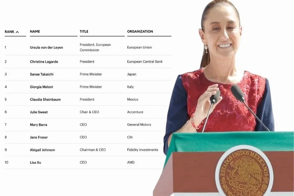 … Y Forbes Nombra a Sheinbaum como la quinta mujer con más poder