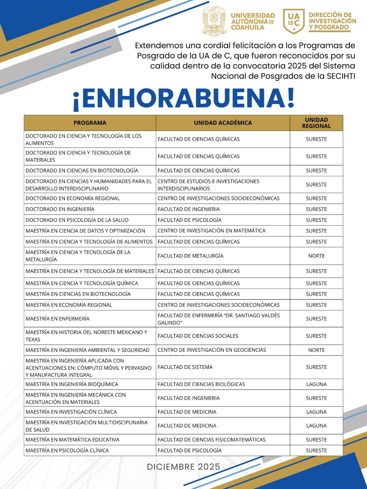 Logra UAdeC reconocimiento de 24 Programas Educativos