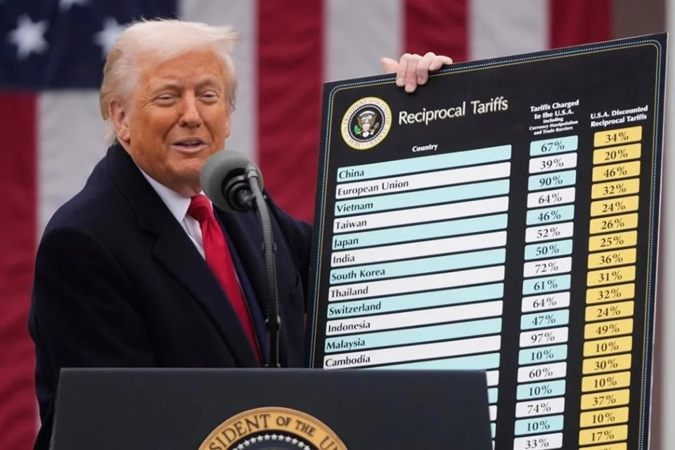 Firma Trump orden de arancel global de 10%