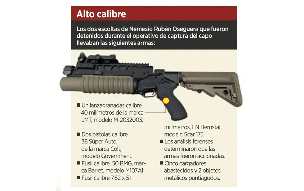 Estaban escoltas de ‘El Mencho’ equipadas con armas de élite