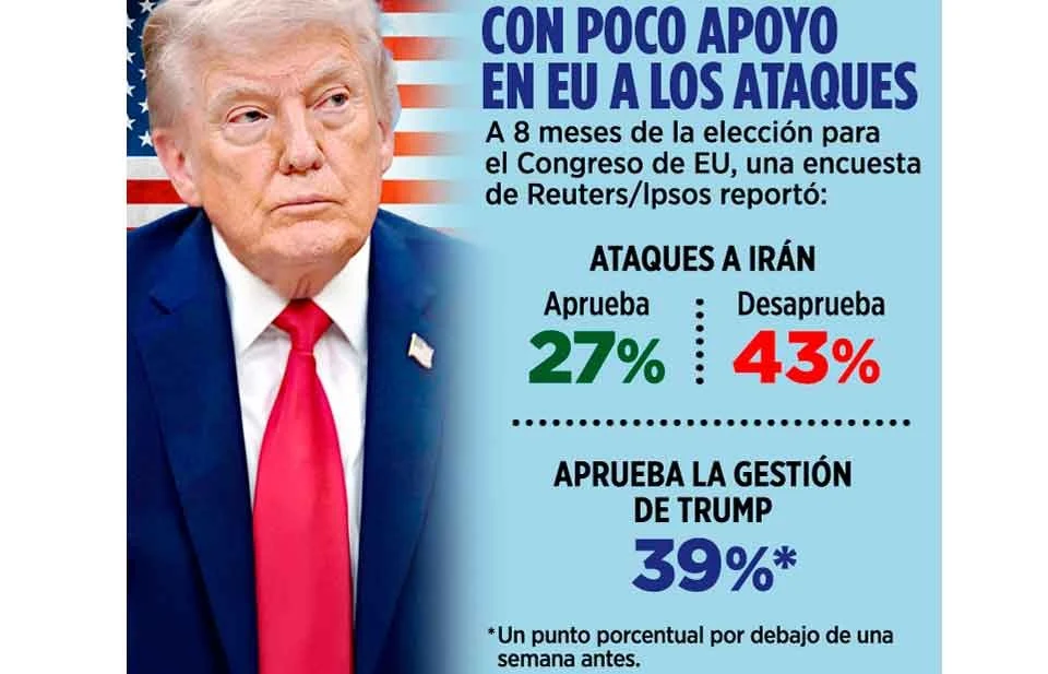 Enfrenta Trump un ‘campo minado’