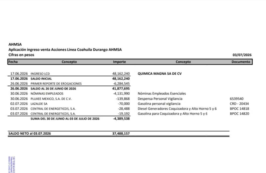 Gasta Síndico 4.1 MDP en sueldos; Jueza le pide cuentas