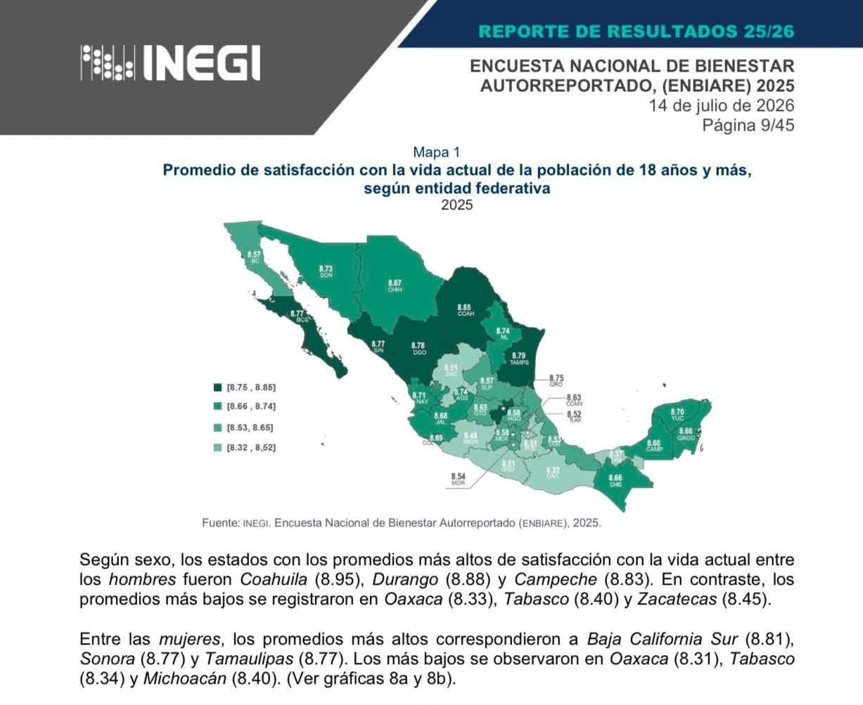 Es Coahuila el Estado con mayor satisfacción de vida en México