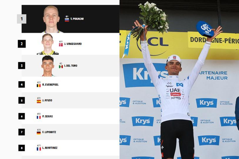 Así va Isaac del Toro en la Clasificación del Tour de Francia 2026 (Etapa 8)